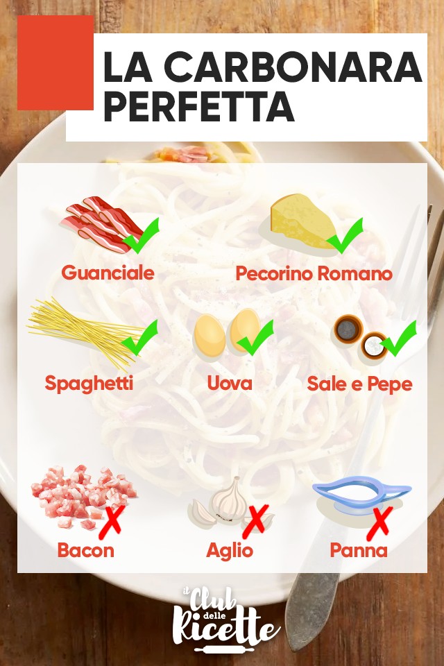 Carbonaraday