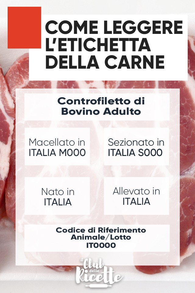 Come Leggere Etichetta Carne Card
