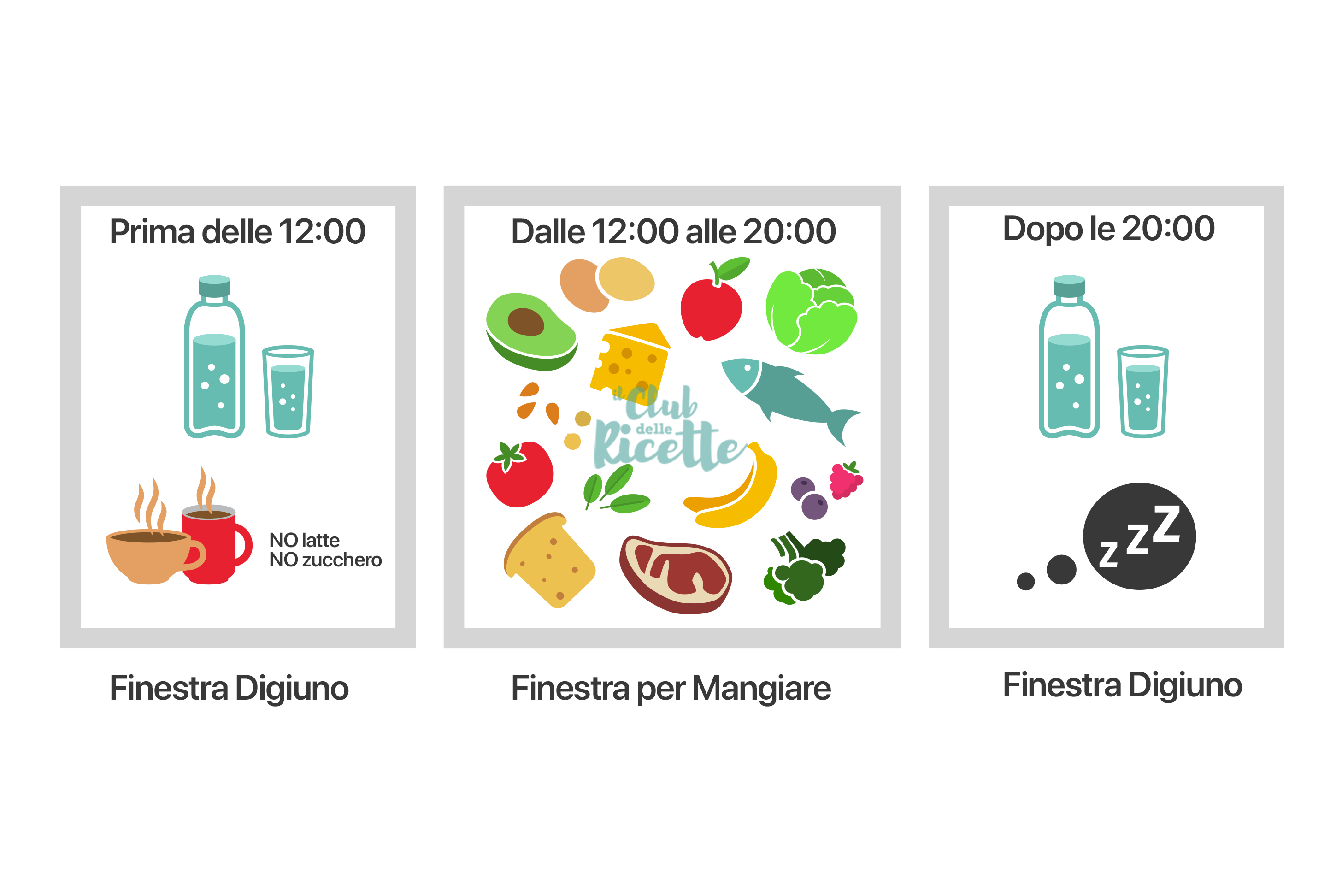 Schema Digiuno Intermittente 